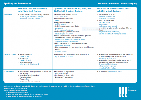 Kaart spelling en leestekens